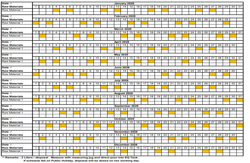 Wastewater Raw Material Disposal Schedule Waste-04